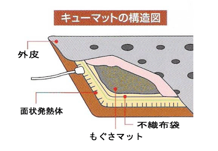 mat