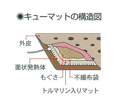 mat