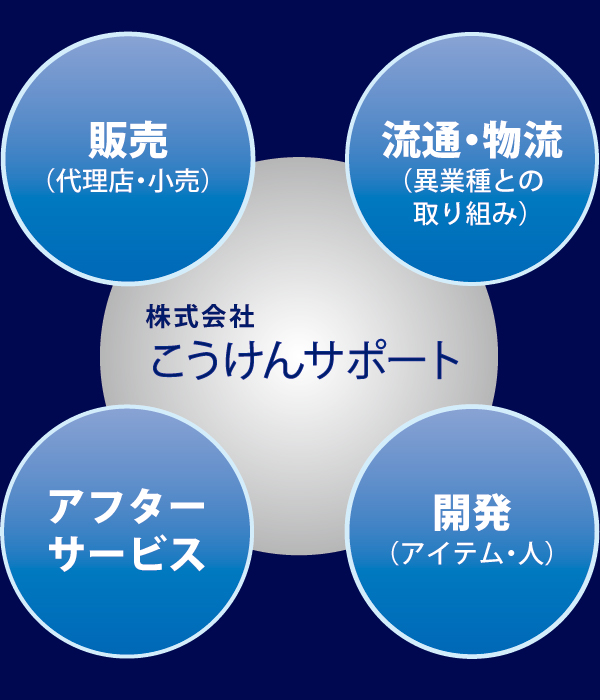 企業理念 企業理念